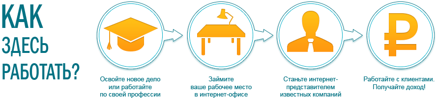 Настоящая Интернет-Работа 25 000 - 60 000 руб_мес_0.png